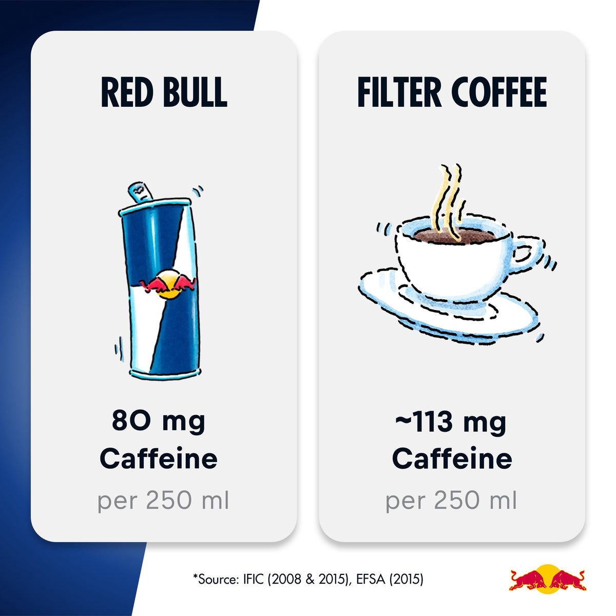 Red Bull Energy Drink Variety Advent Calendar Pack, with 80mg Caffeine, Taurine & B Vitamins, 8.4 fl. oz., pack of 24 Cans